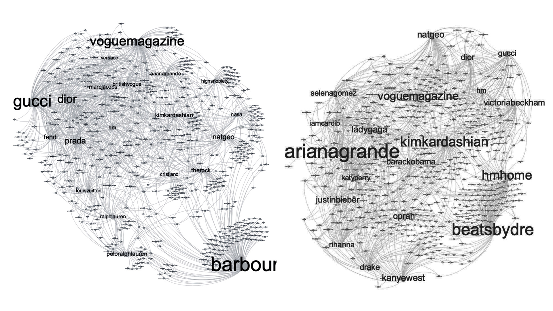 Roberts_interest_mapping