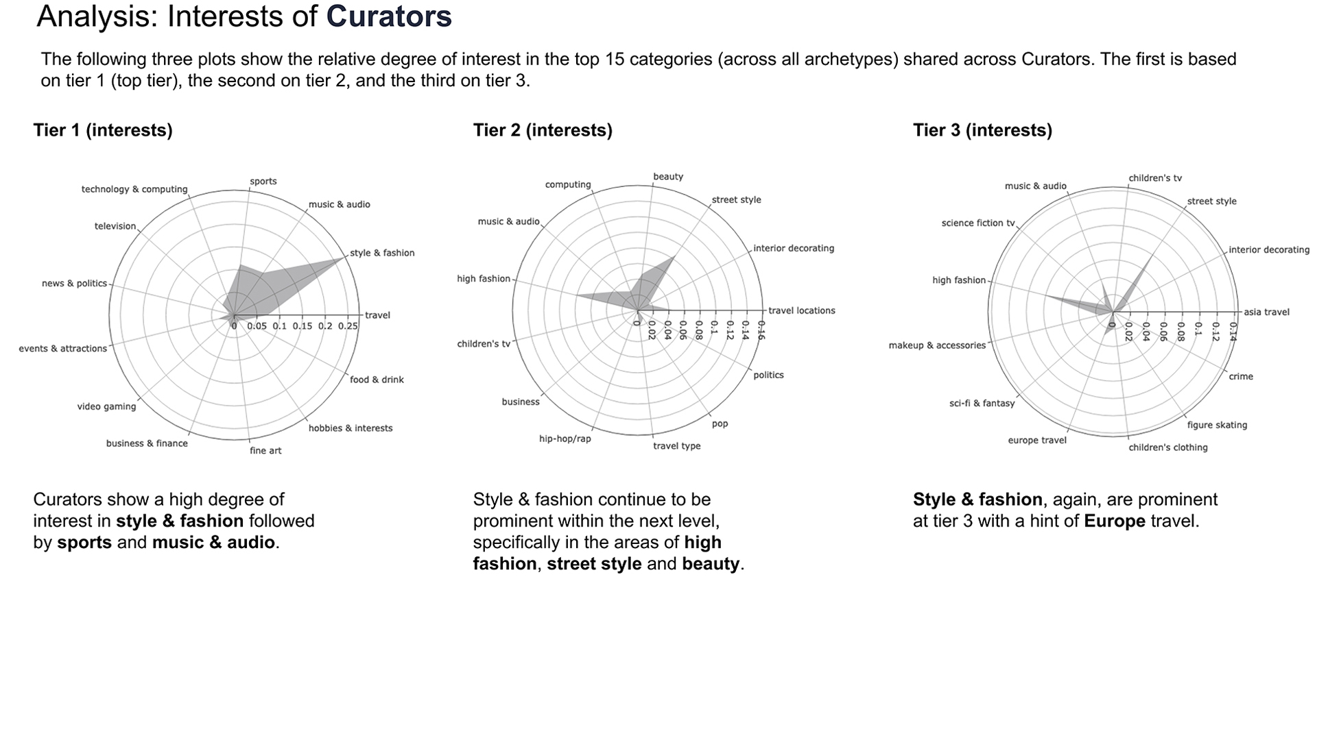 Roberts_interest_plots